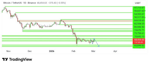 XRP Tests 200 EMA Breakout As Descending Channel Support Holds