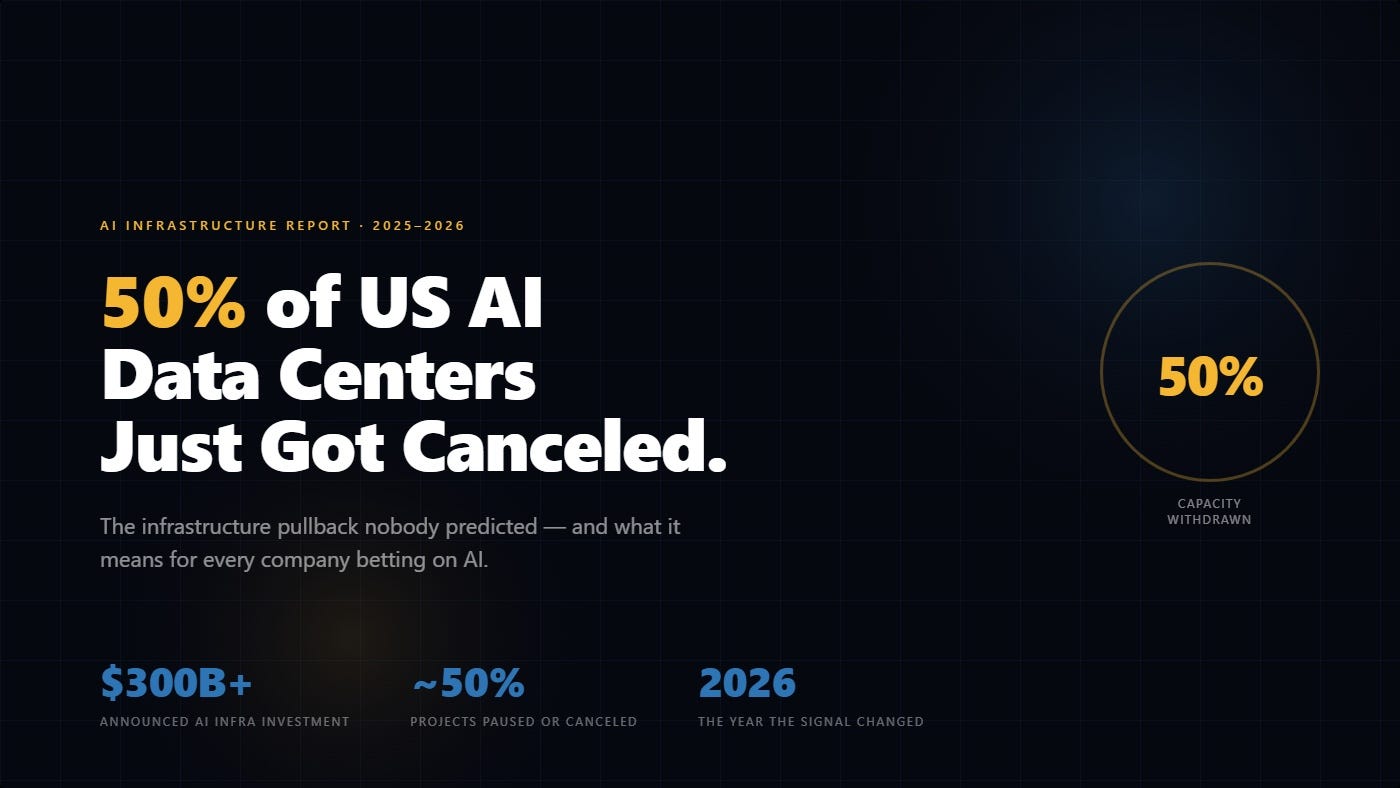 50% of US AI Data Centers Just Got Canceled. Nobody Is Talking About This.
