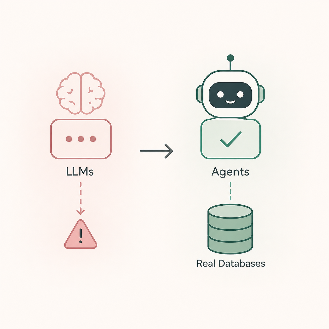 Agentic Workflows: Moving Beyond LLMs That Hallucinate to Agents That Check Real Databases