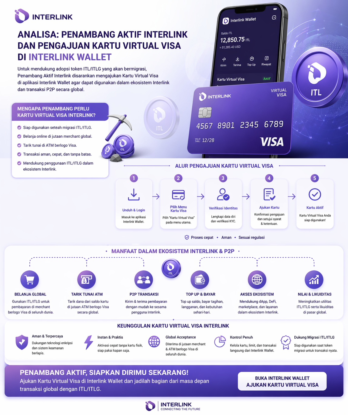 ajukan kartu Visa mu untuk kemudahan transaksi mu nanti di dalam ekosistem ataupun P2P nanti…