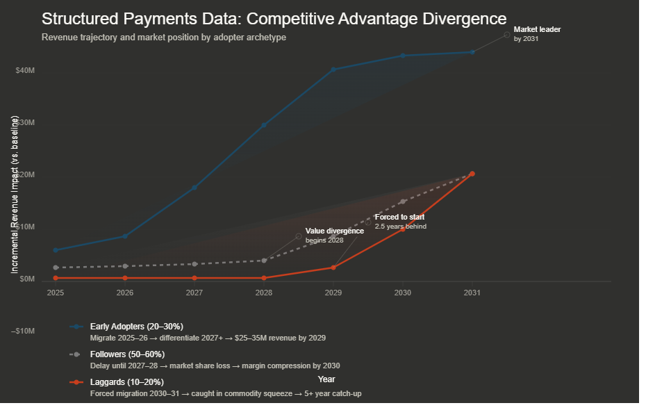 Beyond ISO 20022: How Structured Payments Data Unlocks Competitive Advantage