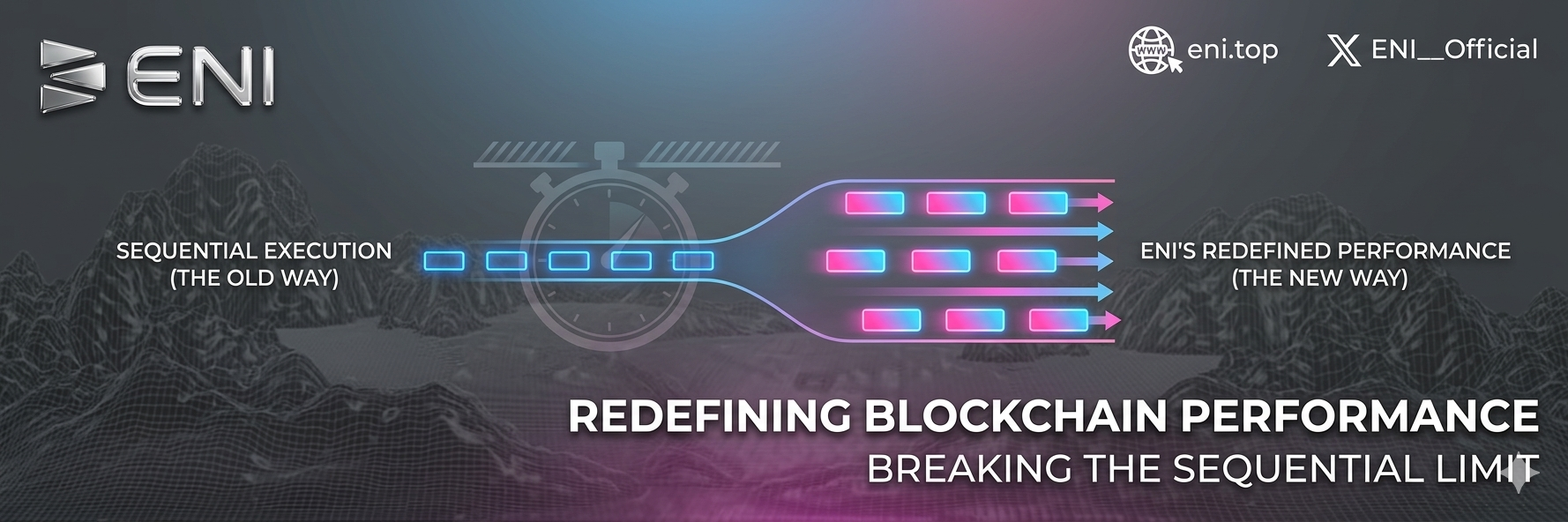 Breaking the Sequential Limit: How ENI Redefines Blockchain Performance