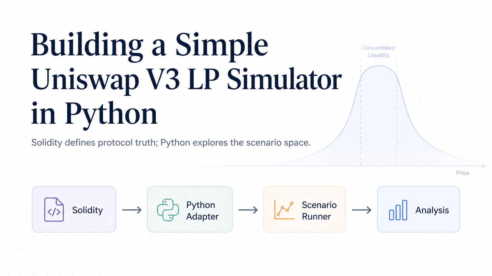 Building a Simple Uniswap V3 LP Simulator in Python