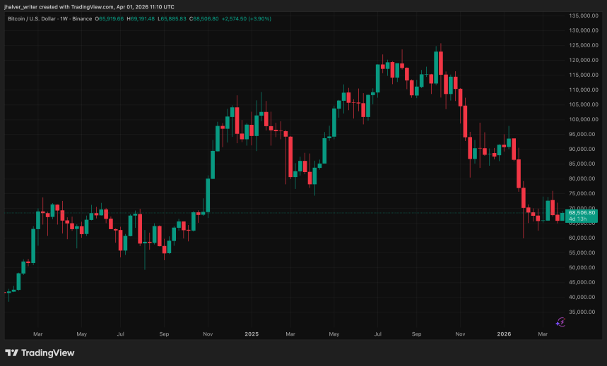 Crypto Pump‑And‑Dump Era Ends Here? Why DOJ’s New Indictments Should Scare Market Makers