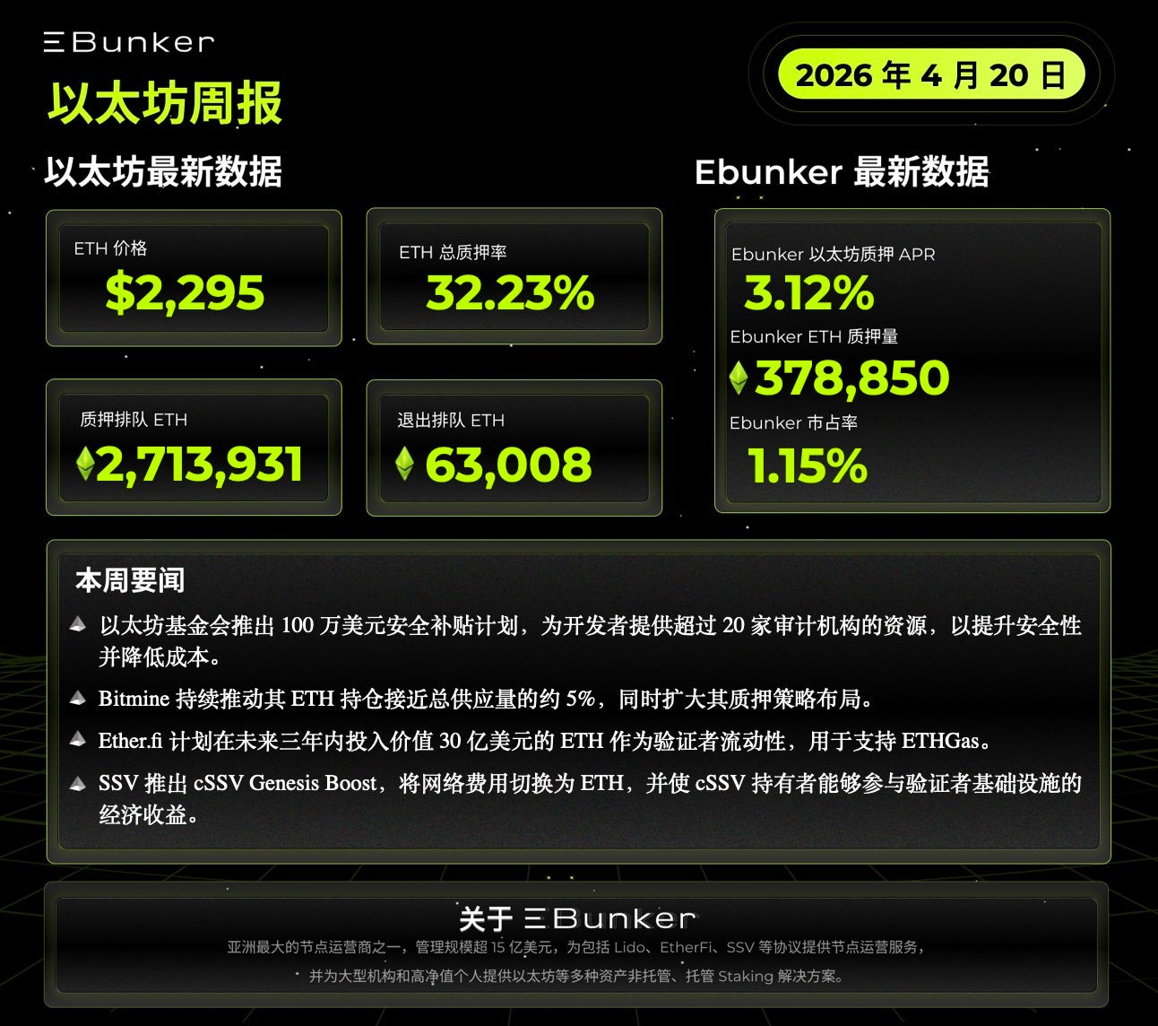 以太坊质押周报 2026年4月20日
