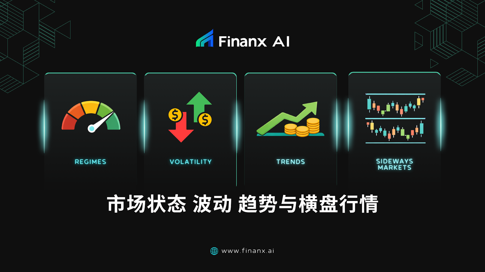 市场状态 波动 趋势与横盘行情