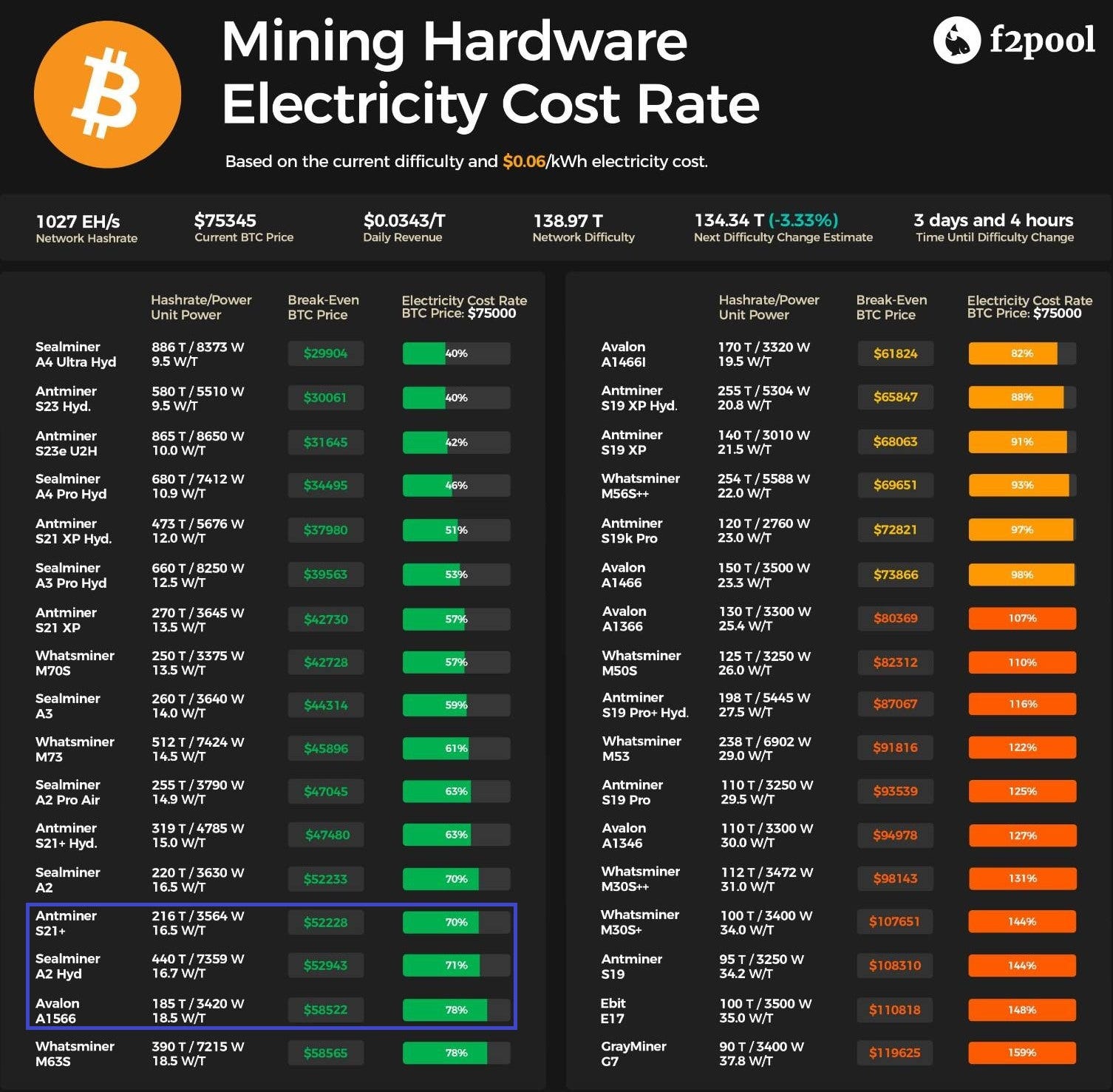 解剖比特幣：從 K 線、鏈上成本到礦機關機價，看清 2026 熊市底部在哪裡