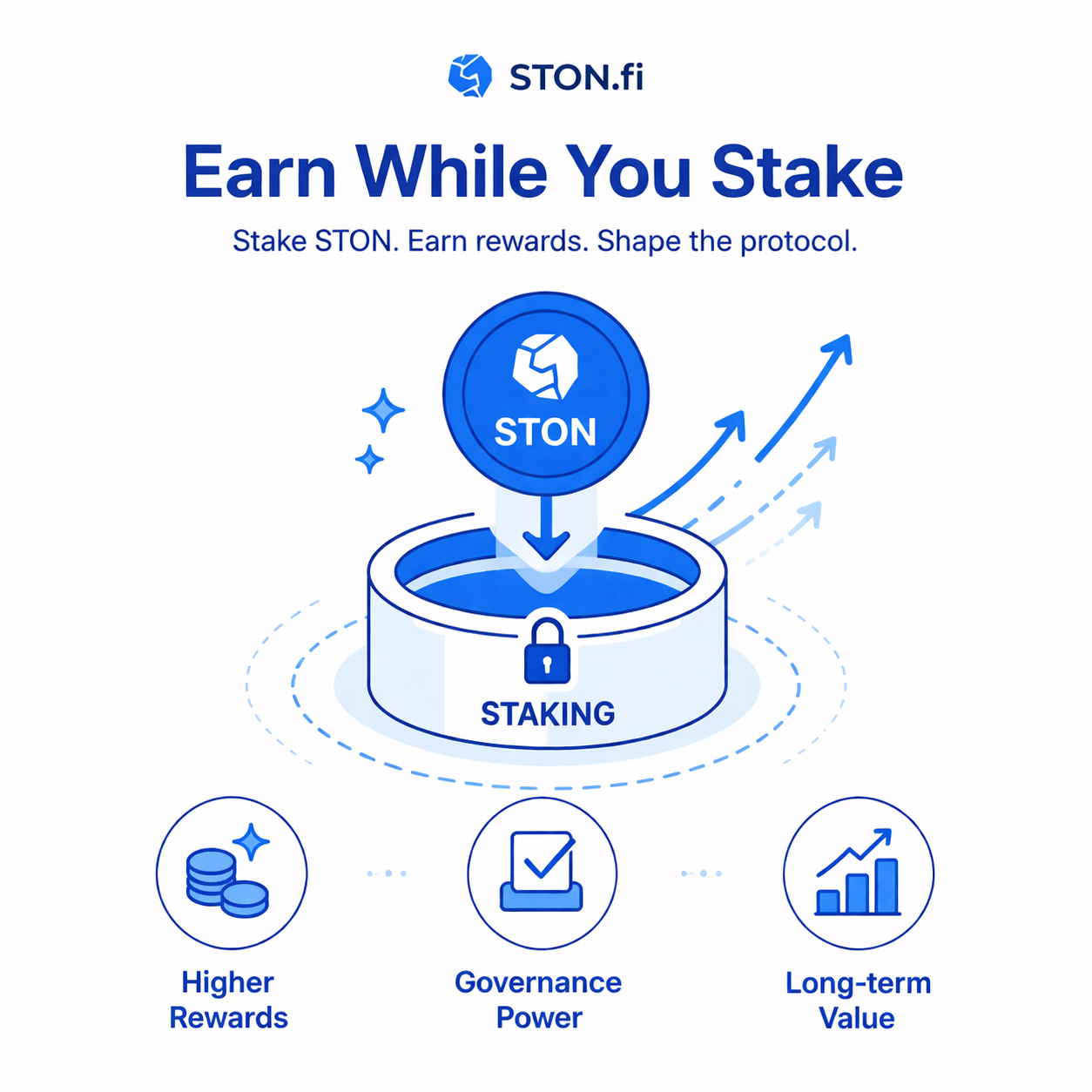 Earn While You Stake: Why Participation Is the New Alpha in DeFi