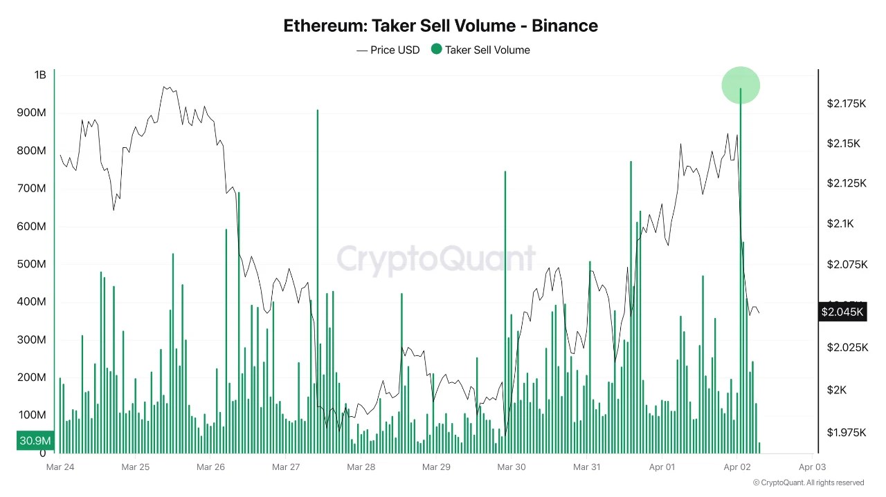 Ethereum Absorbs $1B In An Hour As Trump Signals Escalation