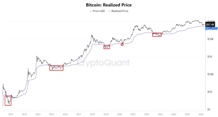 Expert Finds Prime Bitcoin Buy Zone Below $60,000, Supported By This Vital Indicator