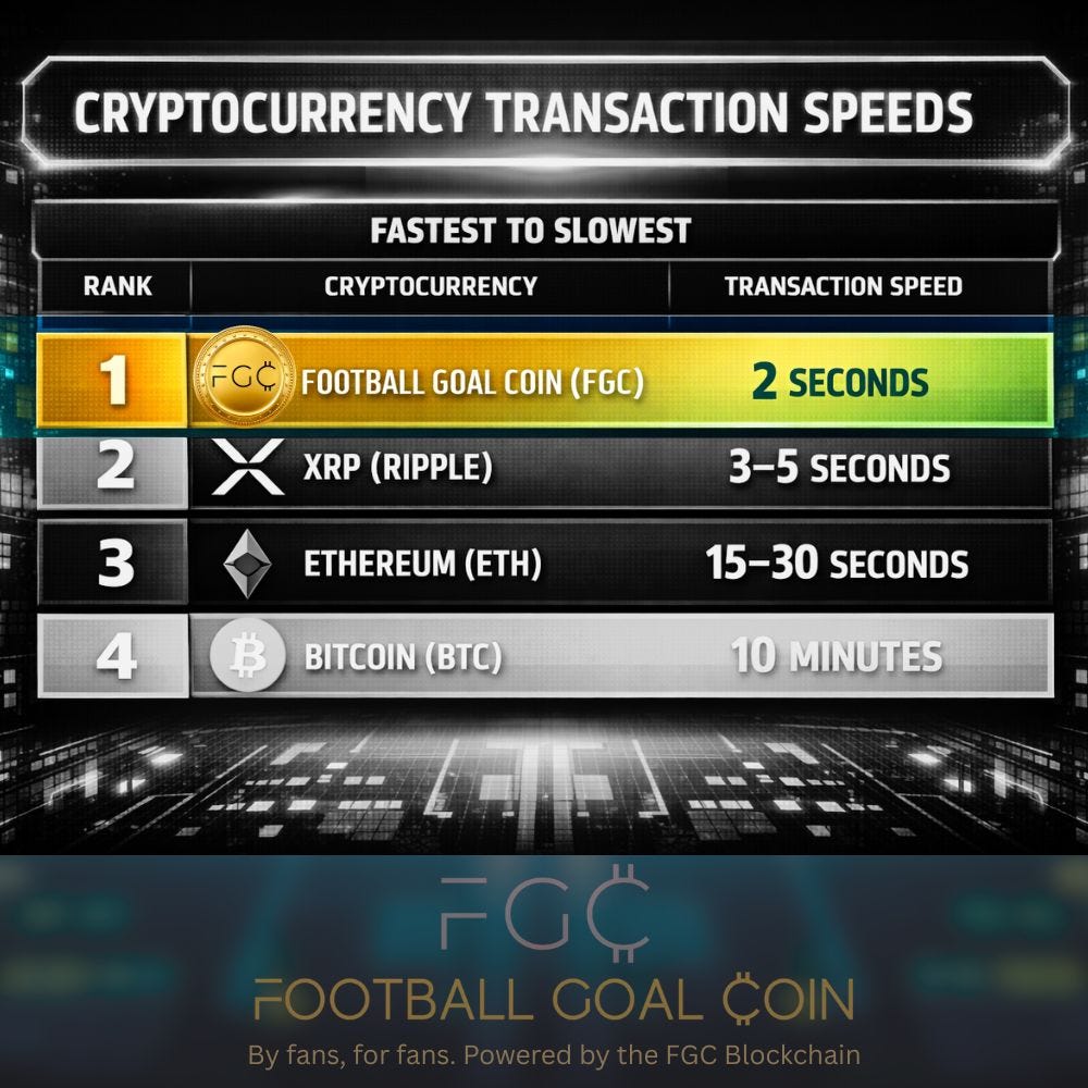 FGC Blockchain Achieves 2-Second Transactions: A Major Breakthrough in Cryptocurrency Speed!