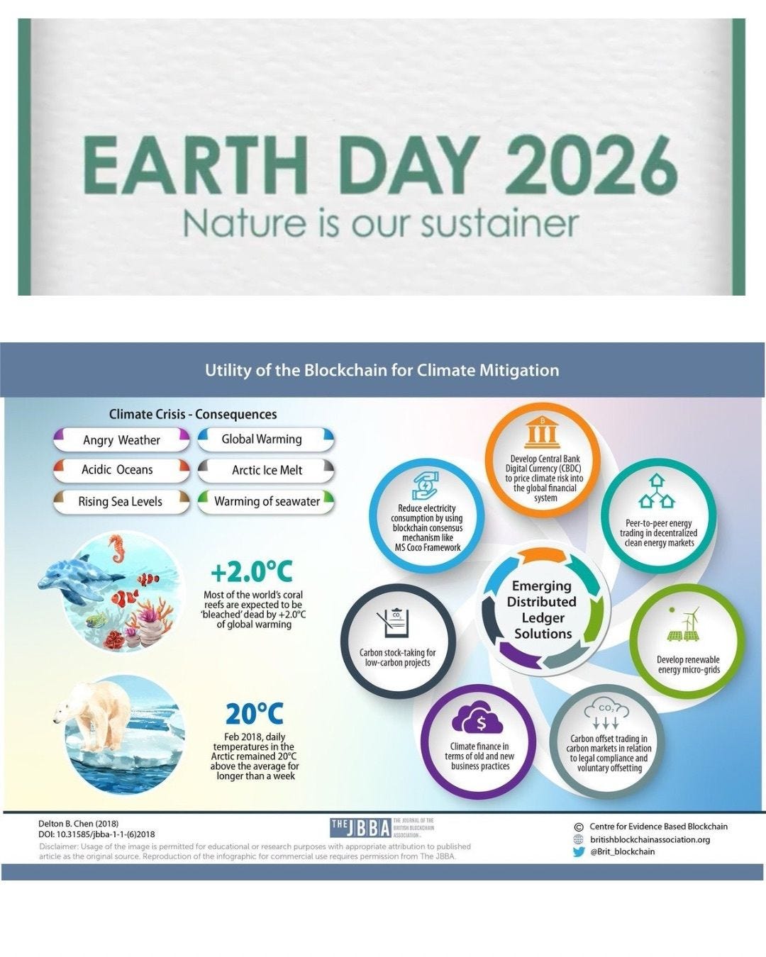 How Blockchain Solves the Three Greatest Challenges in Green Finance