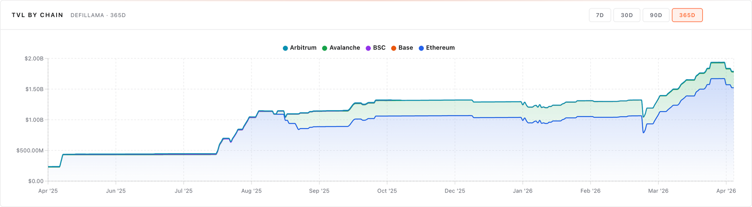 How Centrifuge is Making Tokenised RWAs Composable