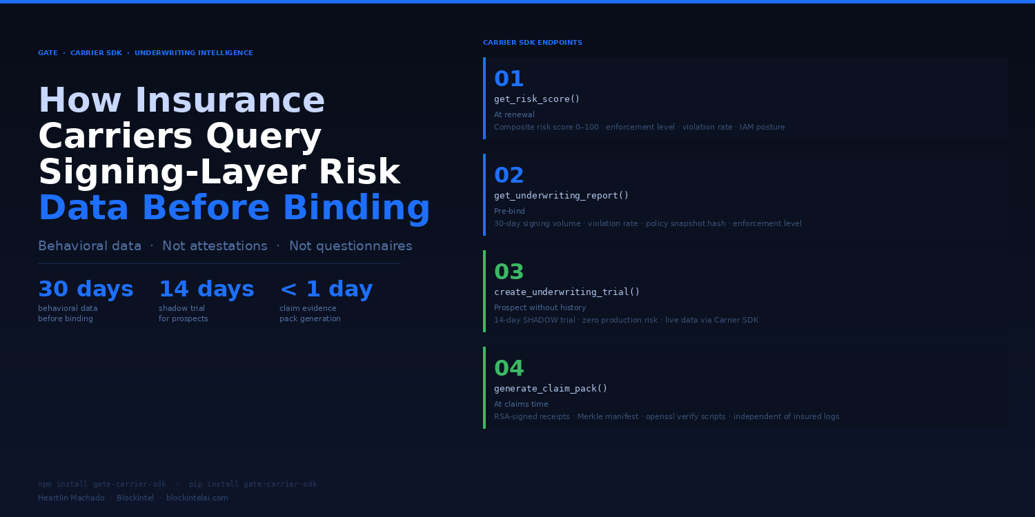 How Insurance Carriers Can Query Signing-Layer Risk Data Before Binding