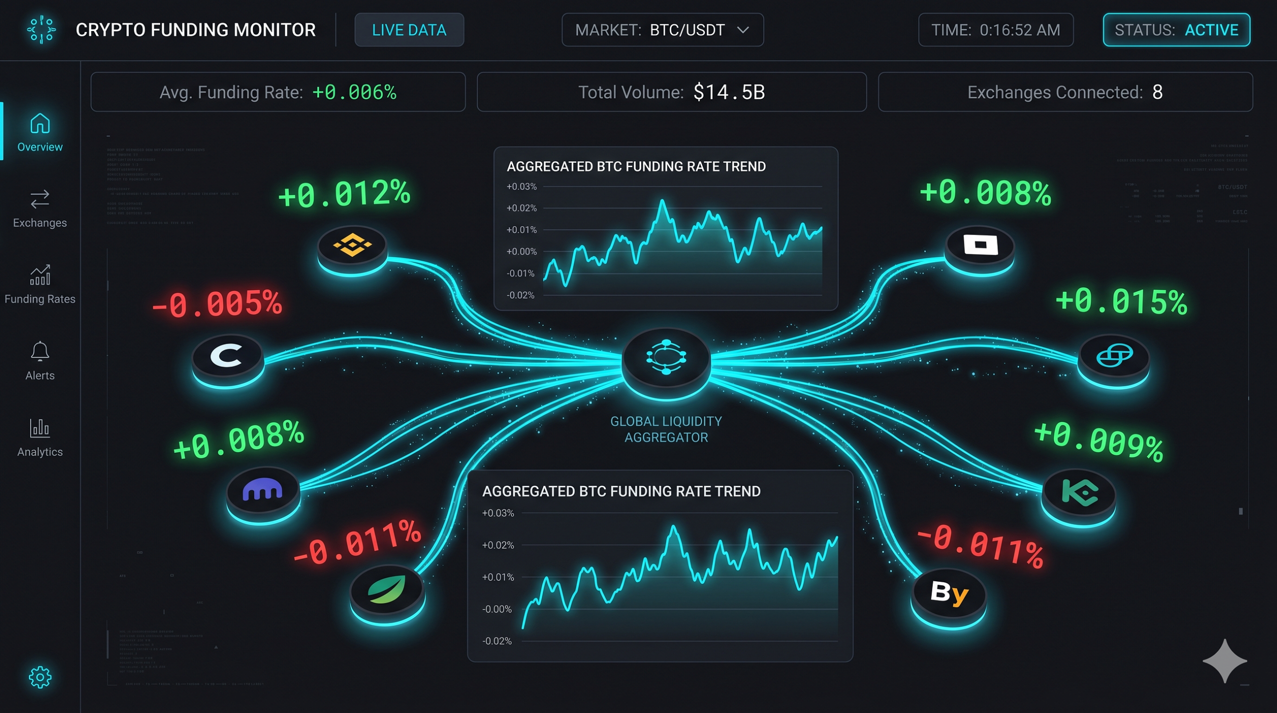 How to Monitor Crypto Funding Rates Across 10 Exchanges With One API Call