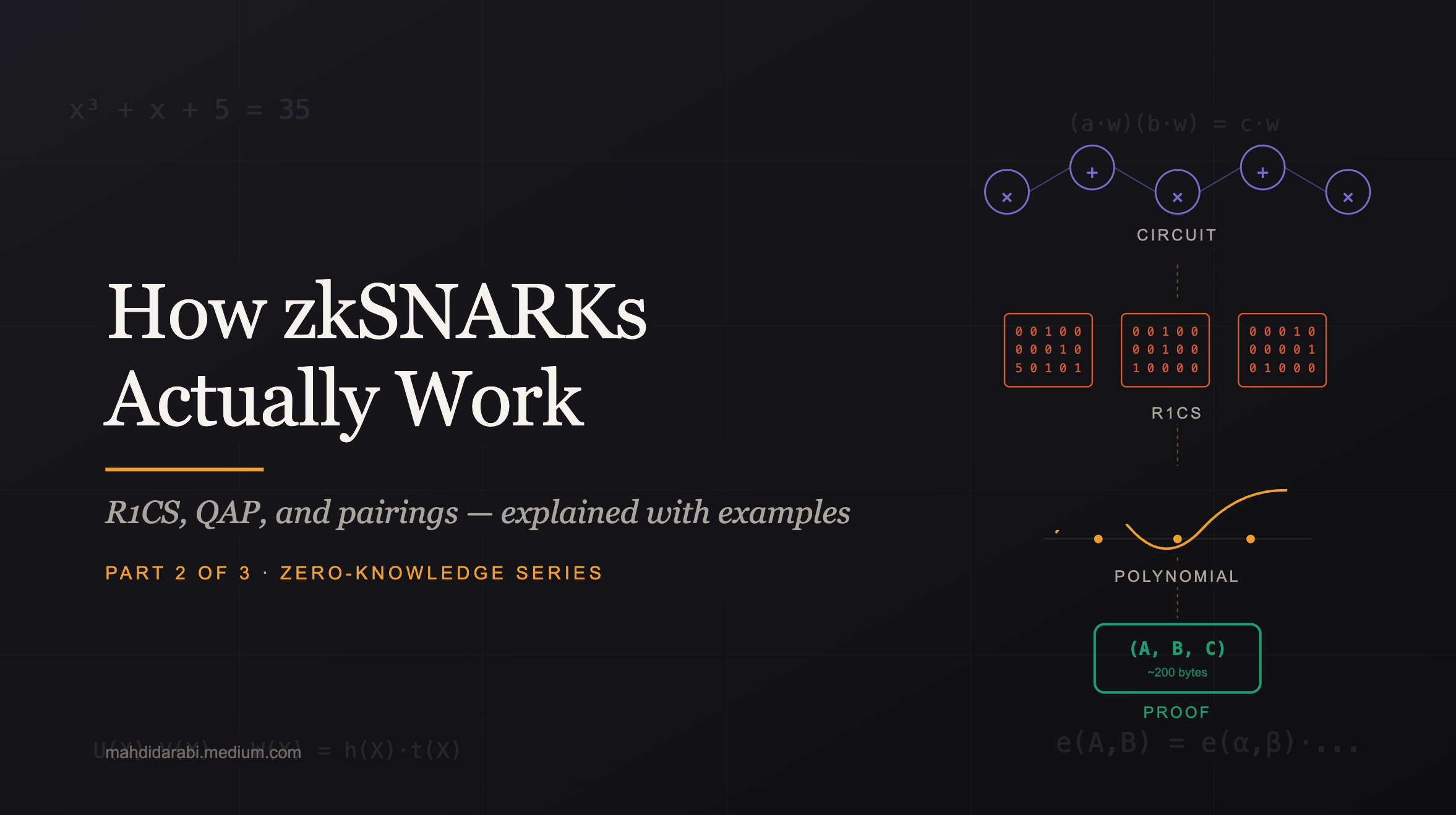 How zkSNARKs Actually Work: R1CS, QAP, and Pairings Explained With Examples