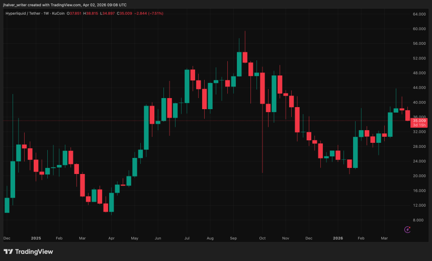 Hyperliquid Puts Wall Street Onchain — Will This Warp Crypto Volatility Next?