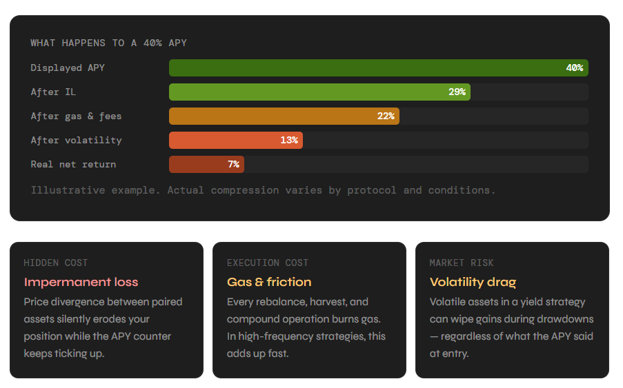 If You Can’t Explain Yield,
You Are the Yield.