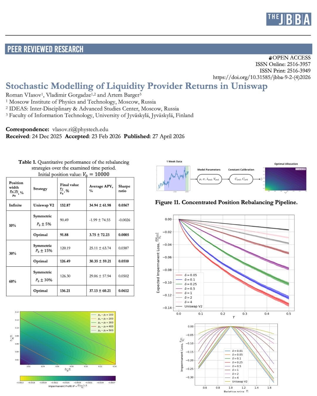 Is Your Liquidity Strategy Losing Money? New Research Unlocks the Math Behind Uniswap V3 Returns