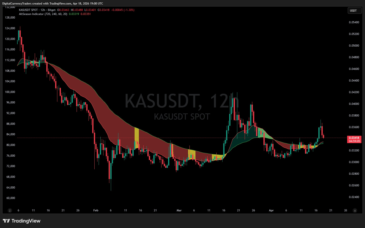 Kaspa’s Quantum Problem
