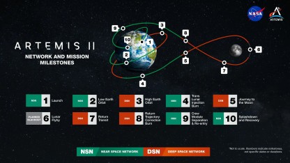 Mondmission: So hält die Crew von Artemis II den Kontakt zur Erde
