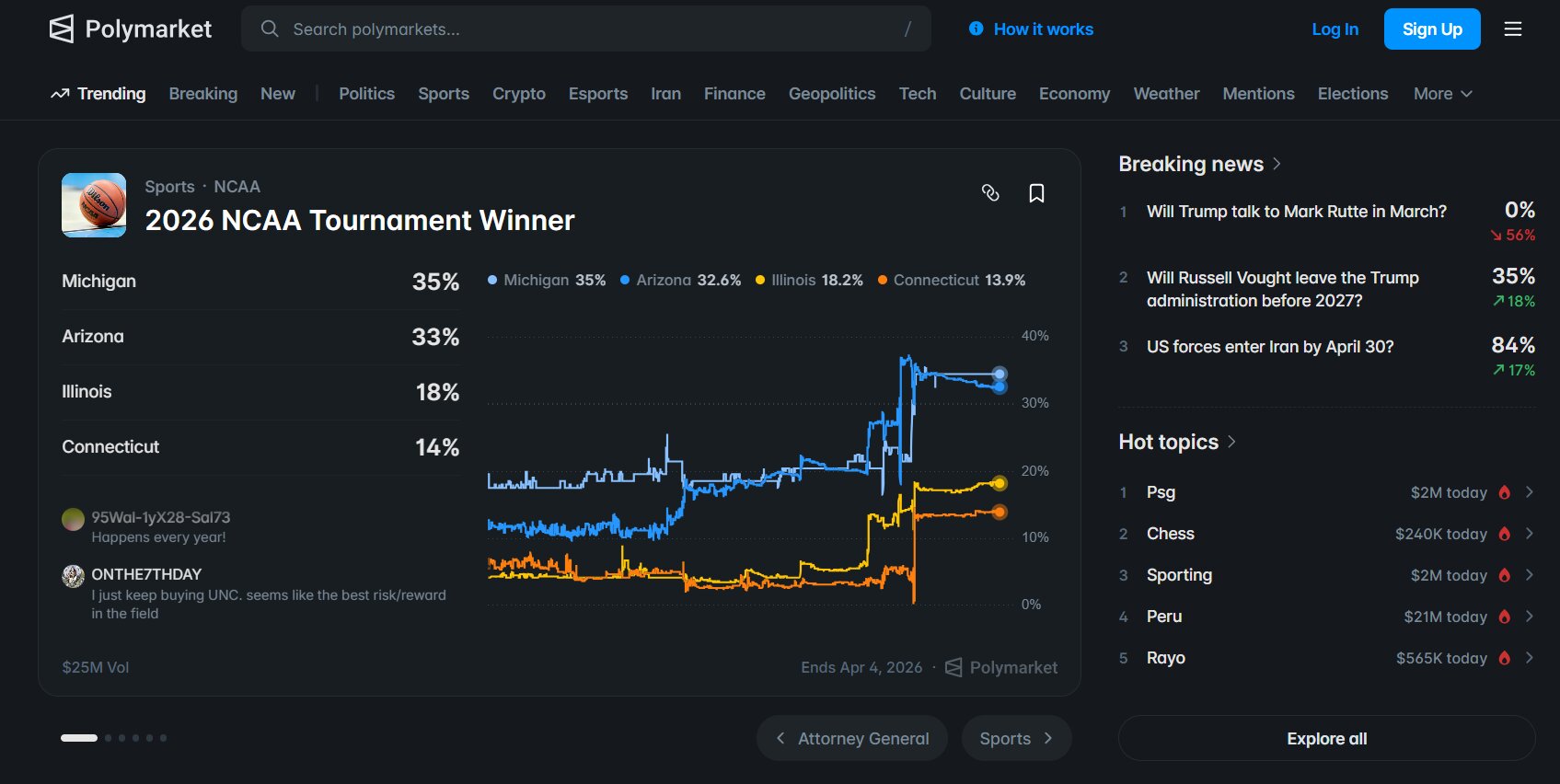 Polymarket Review 2026: What It Is and How It Works