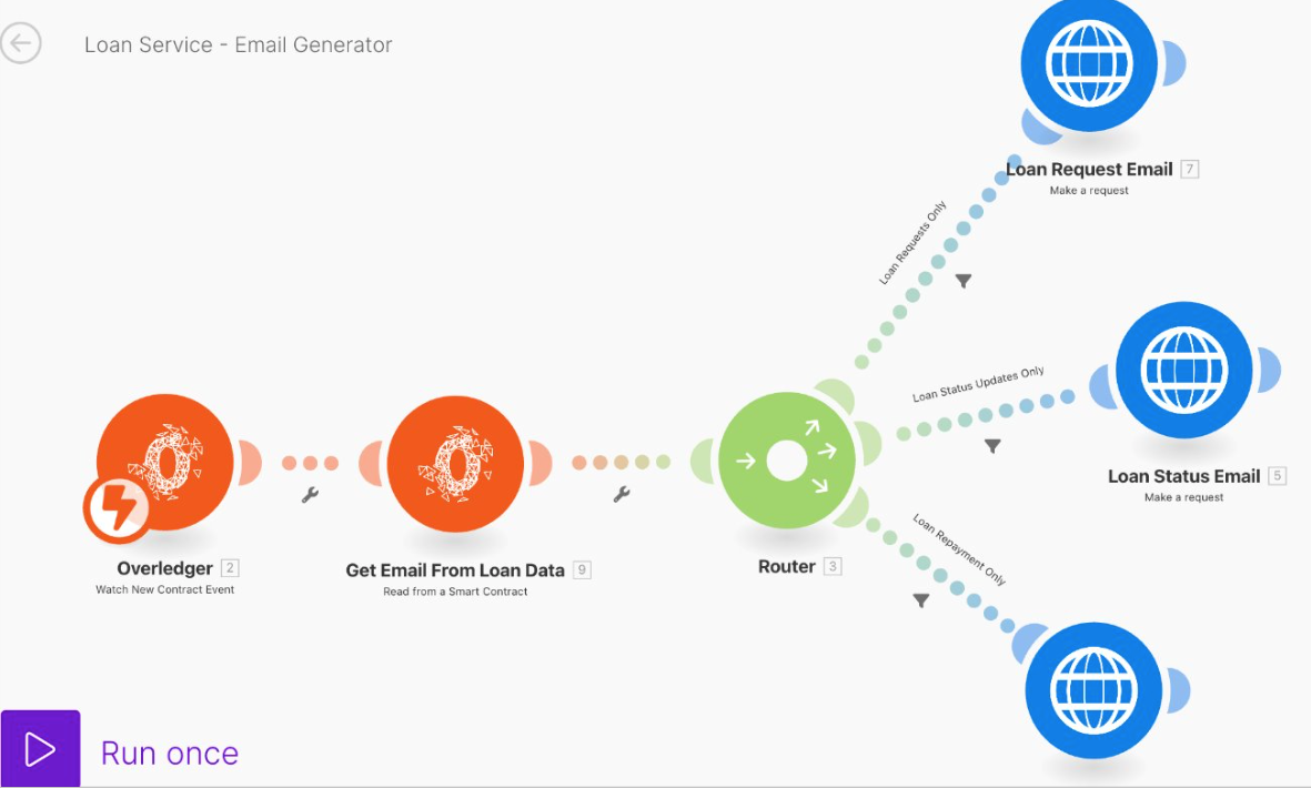Project Research: QUANT NETWORK