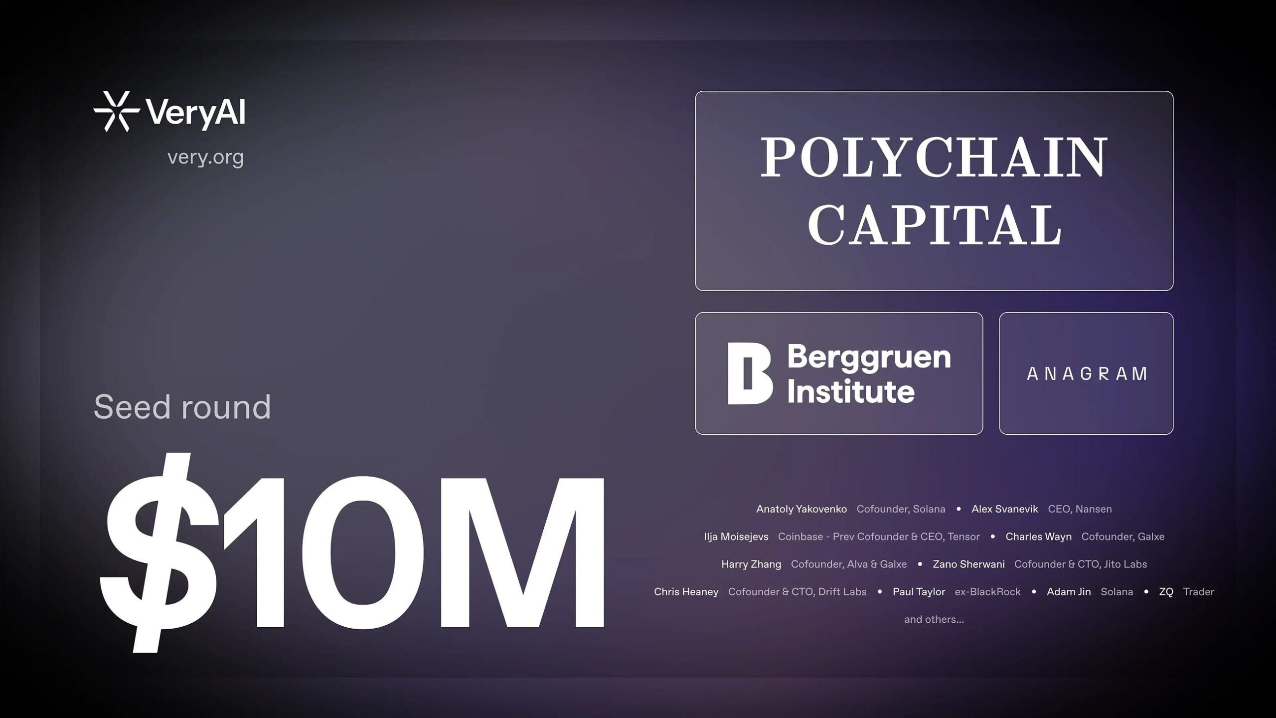 Project Research: VeryAI