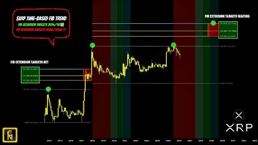 Pundit Predicts How Long It Will Take For The XRP Price To Reach $20