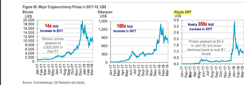 Pundit Shares The Most Important Thing To Remember About XRP