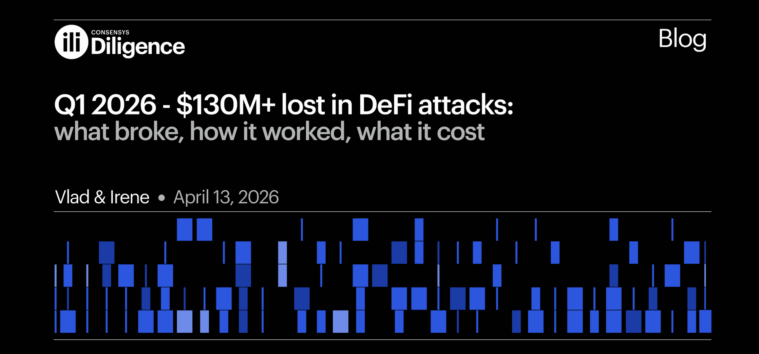 Q1 2026 – $130M+ lost in DeFi attacks: what broke, how it worked, what it cost