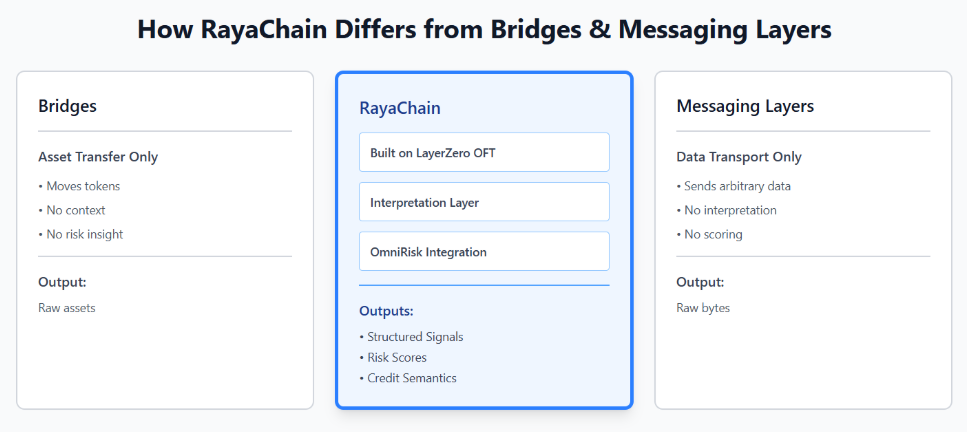 RayaChain as a Canary Layer: Broadcasting Risk and Credit Signals Across Chains