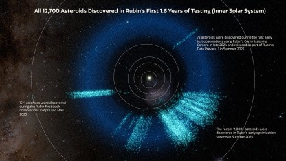 Rubin-Observatorium: 11.000 neue Asteroiden entdeckt
