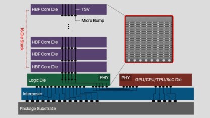 Schneller, gestapelter Flash: Sandisk baut Produktion für High Bandwidth Flash auf
