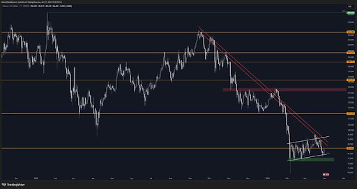 Solana Compression Phase Intensifies — Next Move Could Be Explosive