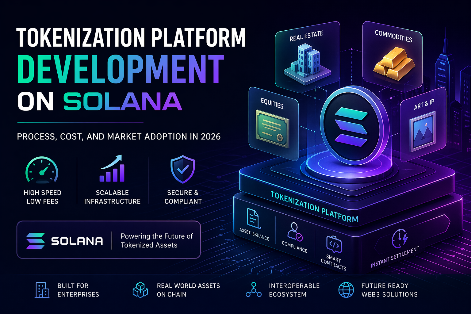 Solana Tokenization Platform Development: Cost, Process & Adoption 2026