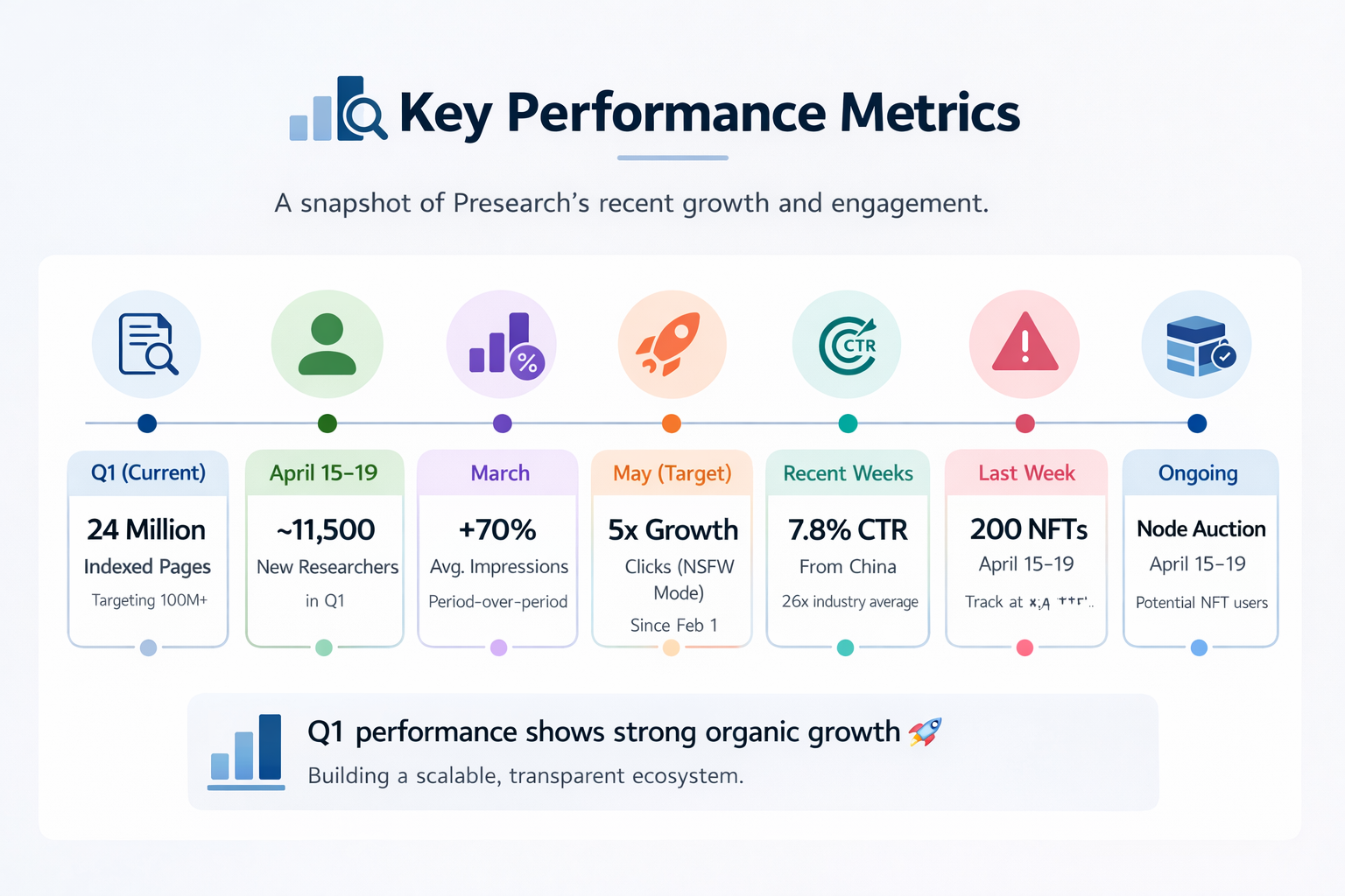 Summary of Inside the Engine #2