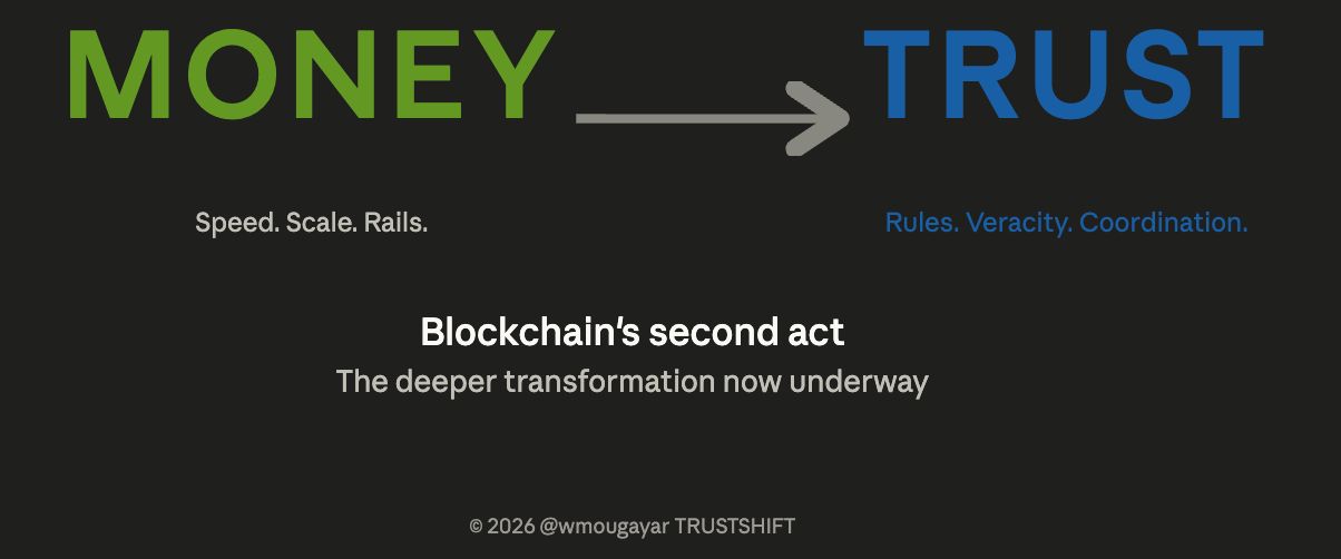 The Blockchain’s Second Act