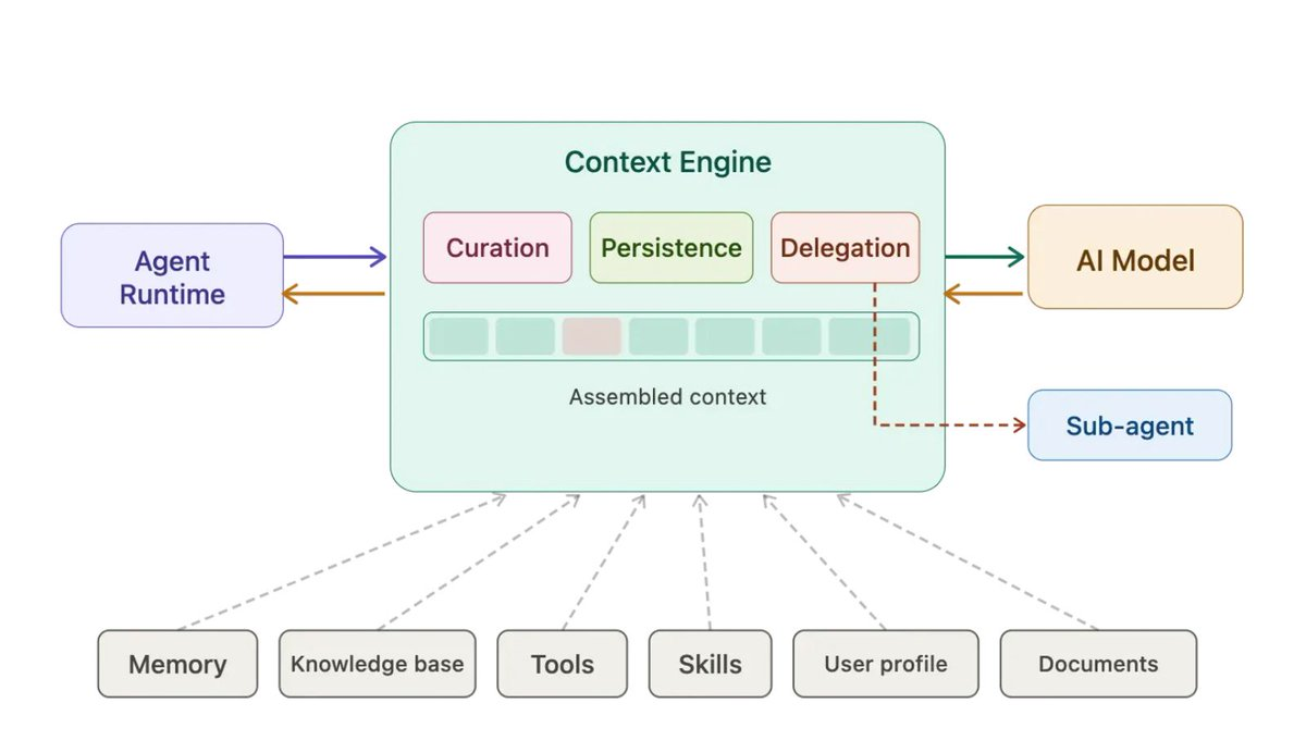 The Missing Layer for AI Agents: How Oasis Ekai Is Redefining Context in the AI Stack