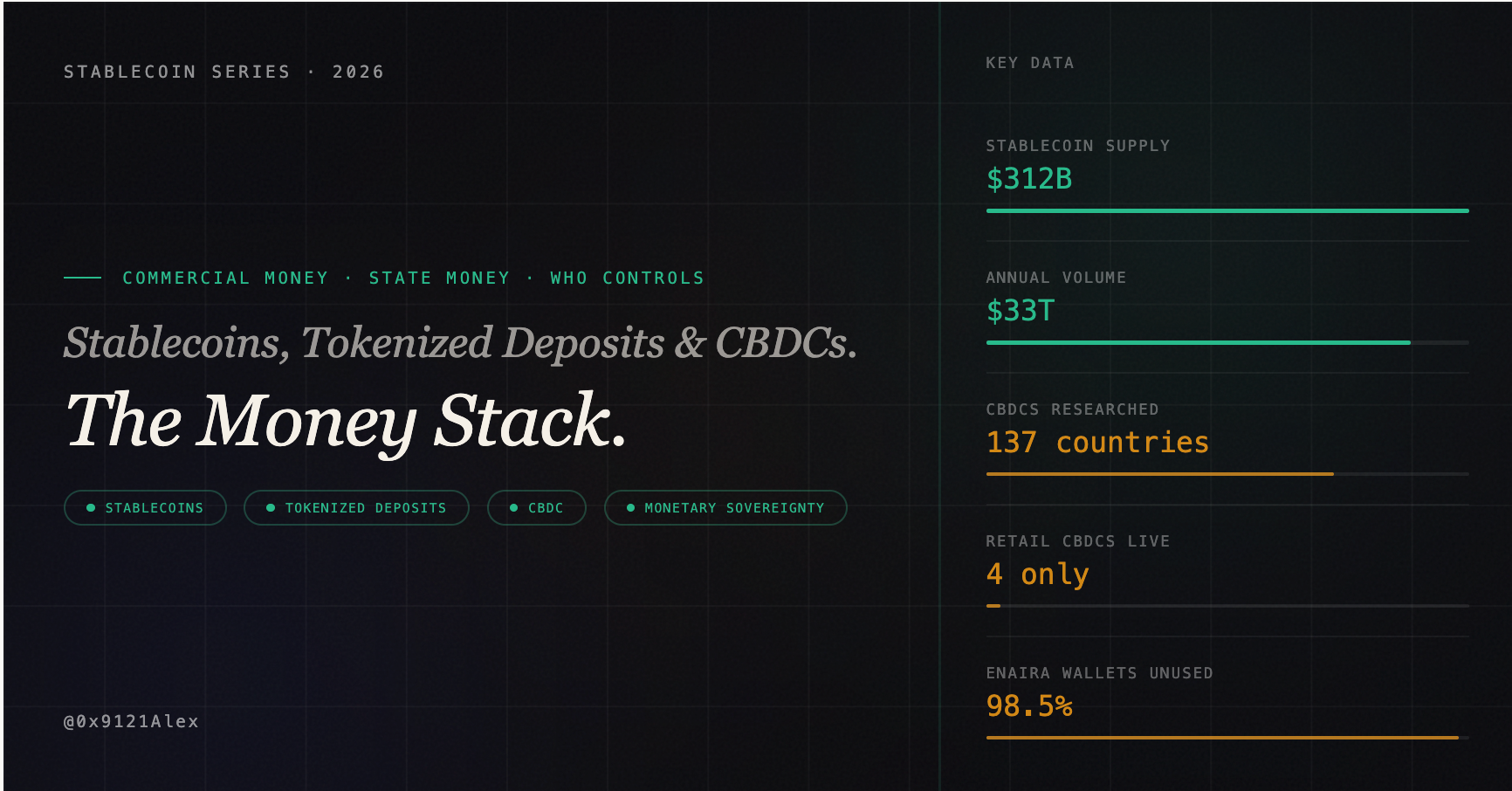 The Money Stack: Stablecoins, Tokenized Deposits, and CBDCs