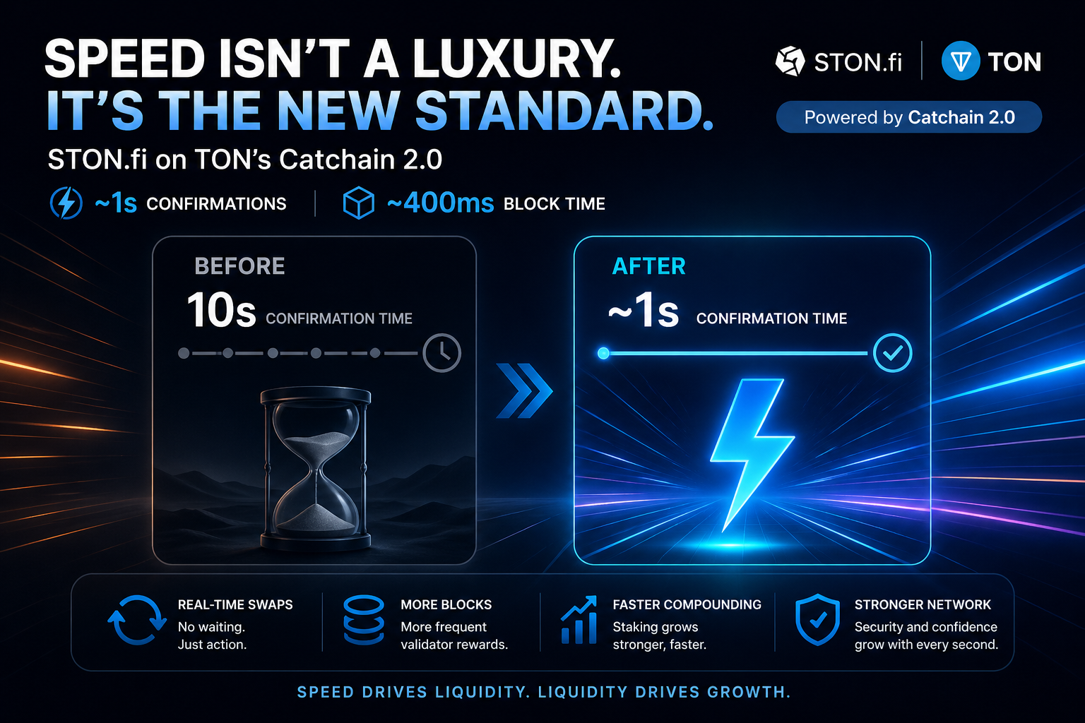 The New DeFi Advantage: Why Speed Is Becoming Everything.