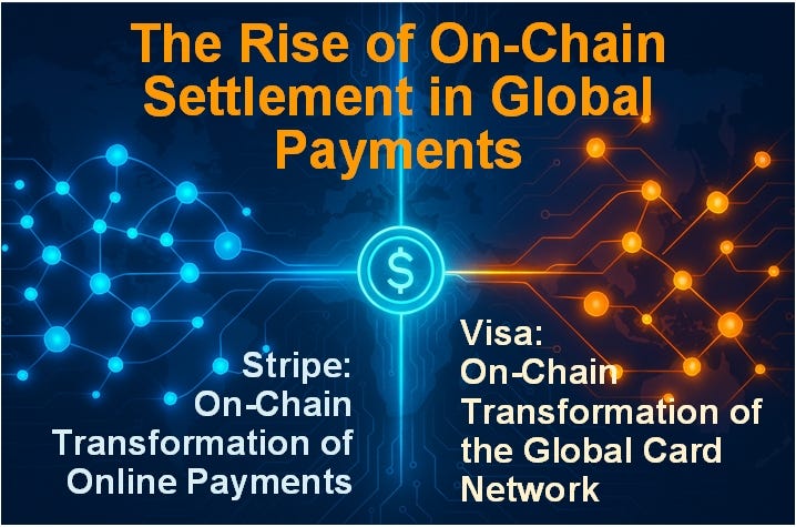 The Onchain Shift of Global Payments: Why Stripe and Visa Are Quietly Rebuilding the Financial…