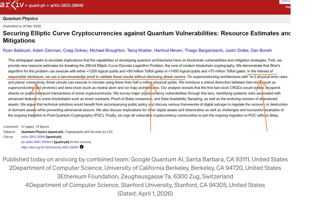The Quiet Exit: How a Private Lab May Have Already Broken Blockchain Cryptography — and Why You…