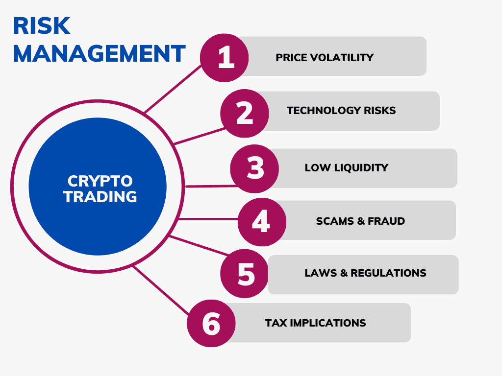 The Risk System 95% of Crypto Traders Ignore