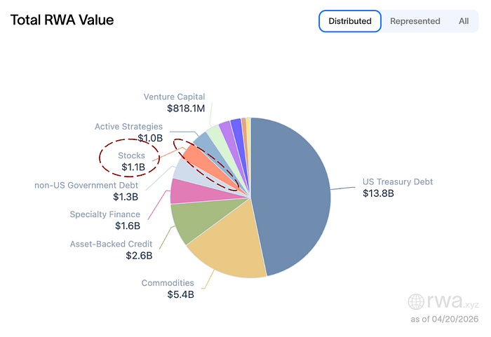 Tokenized Equities: One Market, Three Different Games