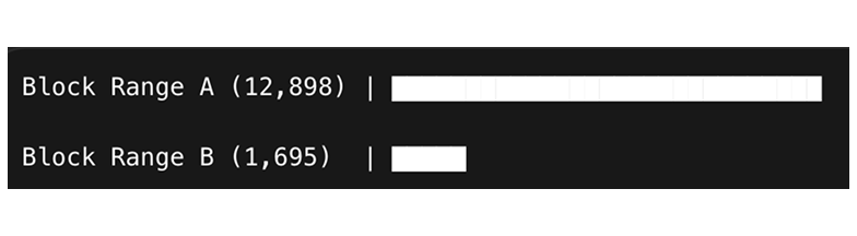 Two 5-Block Queries: One Returned 12,898 Logs — Another Returned 1,695