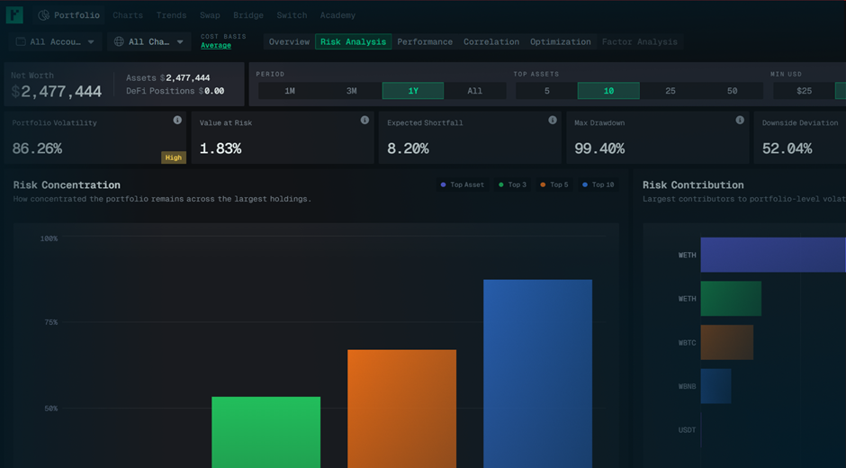Understanding Portfolio Risk, Performance, and Optimisation in Crypto