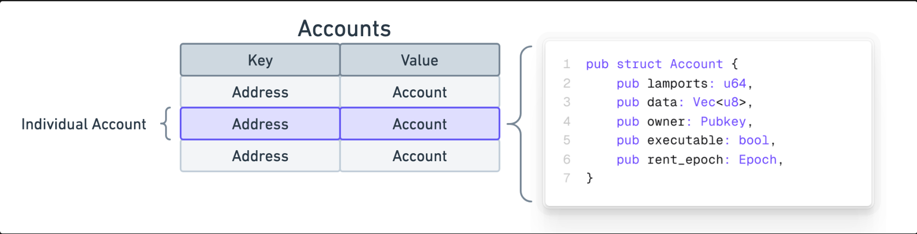 Understanding Solana: Architecture, Account Model and Transactions — part 2