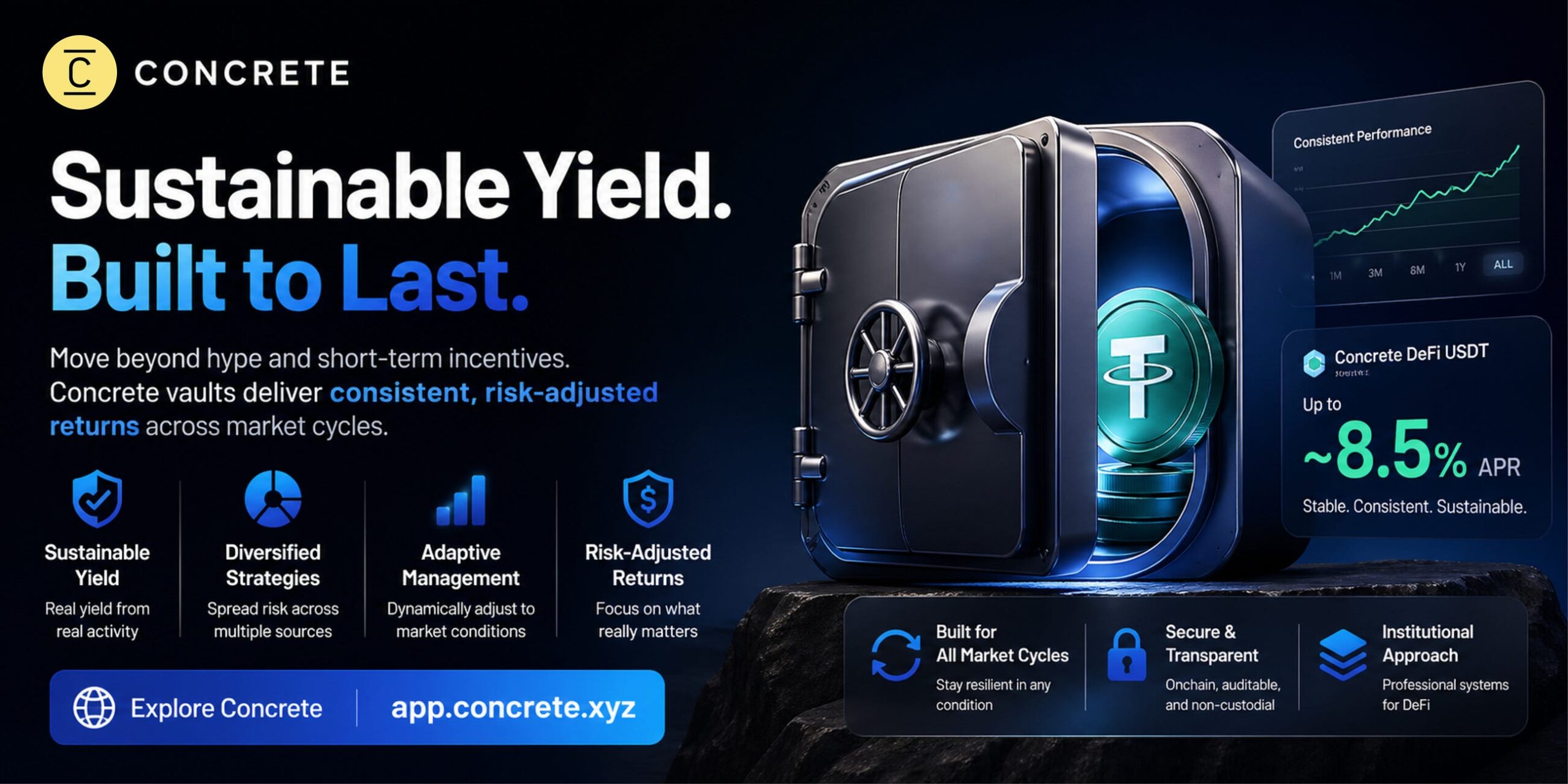 What Actually Makes a DeFi Strategy Sustainable?