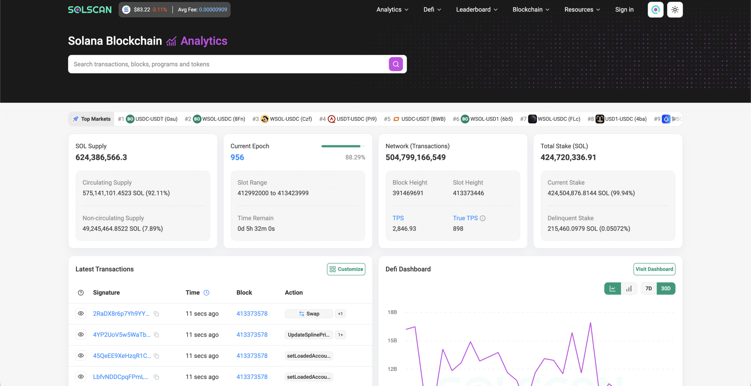 What Is Solscan and How Does It Work on Solana?